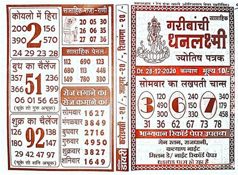 maharashtra day panel chart|day maharashtra matka bazar result.